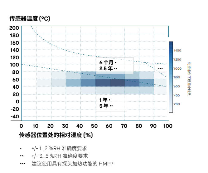 溫濕度測量為什么要現(xiàn)場抽檢？
